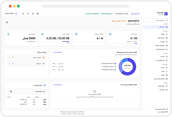 هاب؛ تجربه‌ای واقعی از یک دفتر کار آنلاین